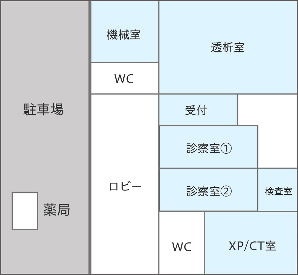おばら内科腎クリニックの院内レイアウト図（一般診察エリアと透析エリアを左右に分けた構成）